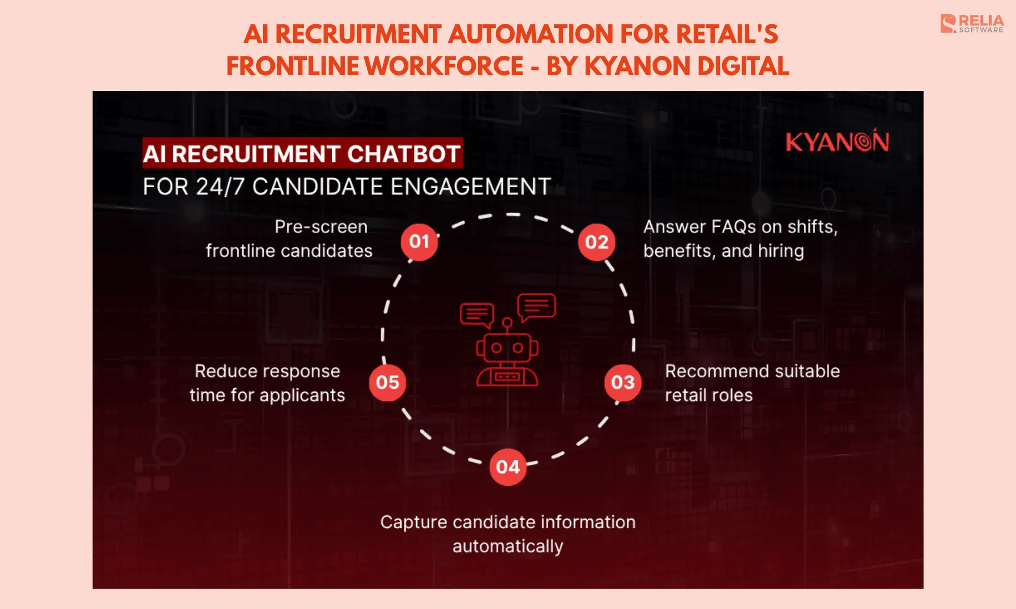 Kyanon helped a large Southeast Asian retail chain build an AI-driven recruitment and onboarding workflow. 