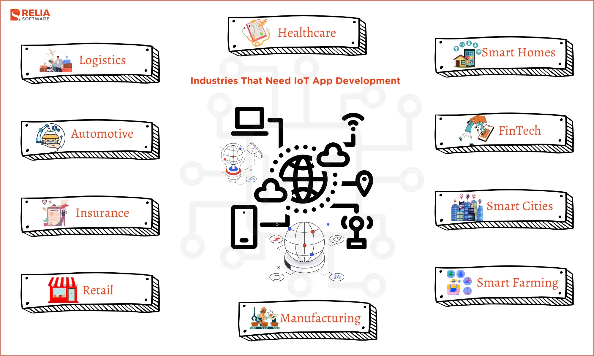 Industries That IoT App Development Should Be Applied