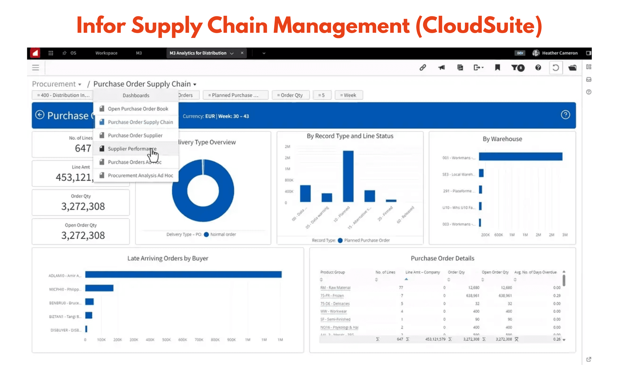 Infor Supply Chain Management