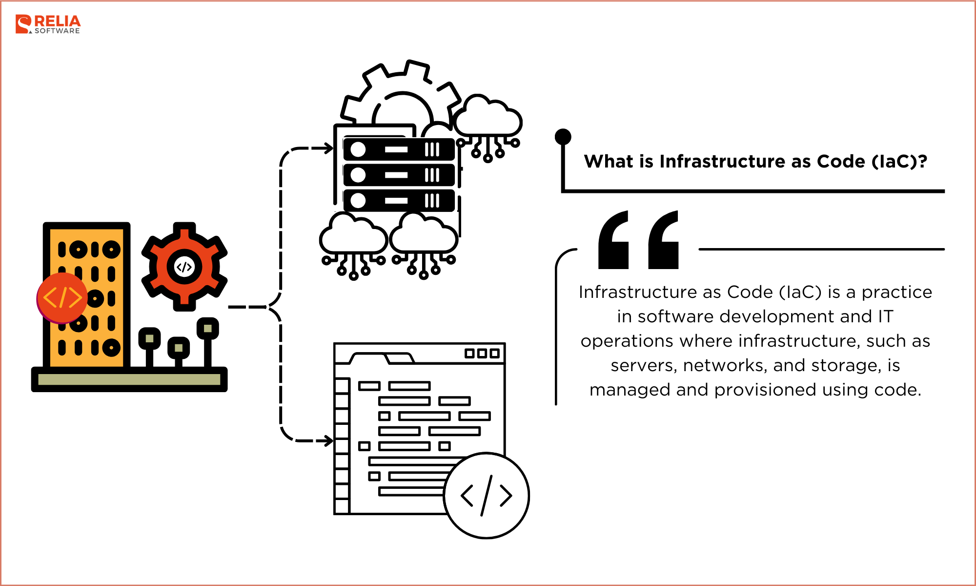 infrastructure-as-code.webp