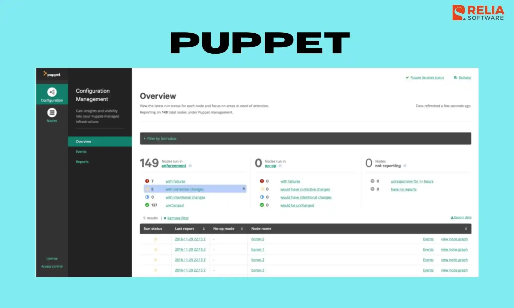 Puppet Infrastructure as Code Tool