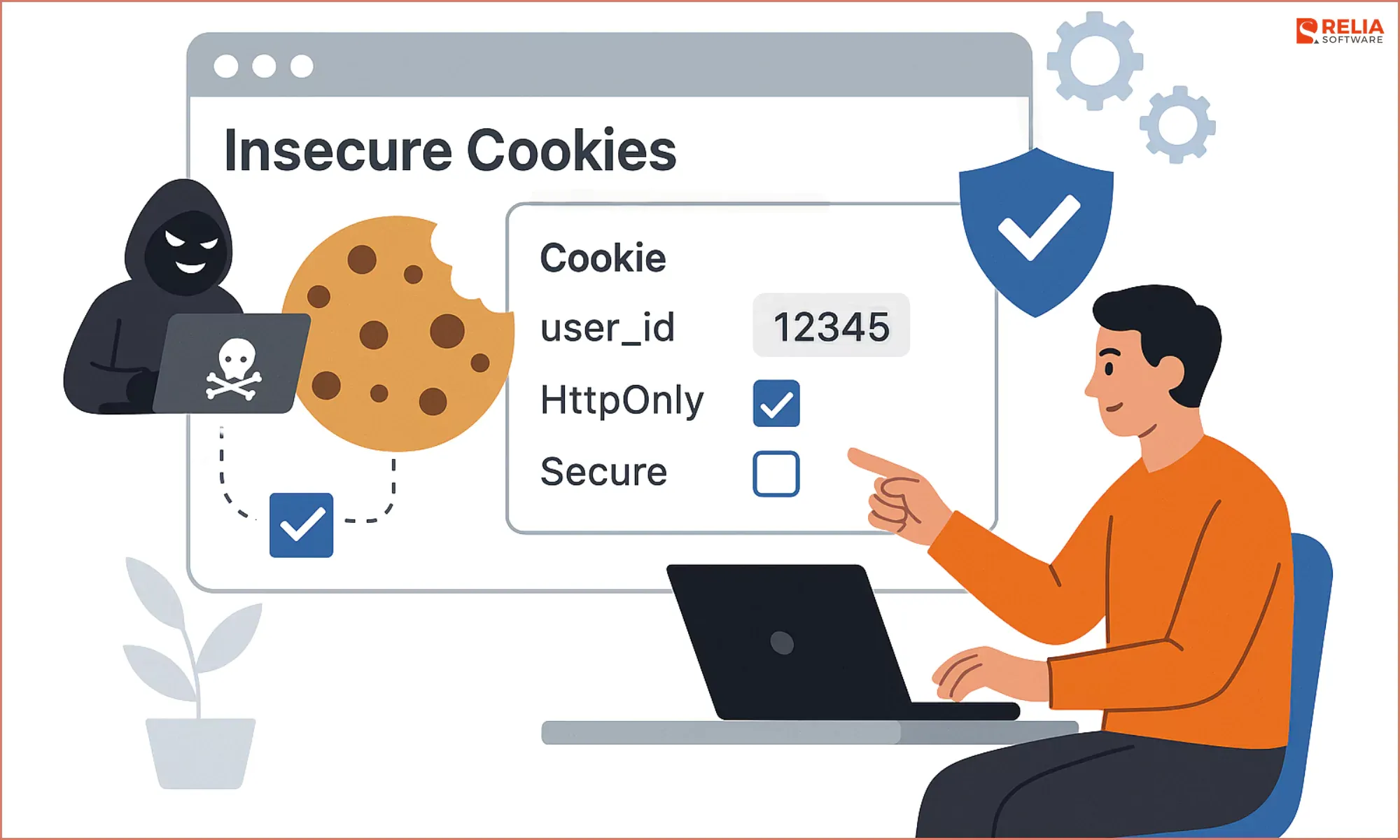 Insecure cookies are those that are created without proper access restrictions.