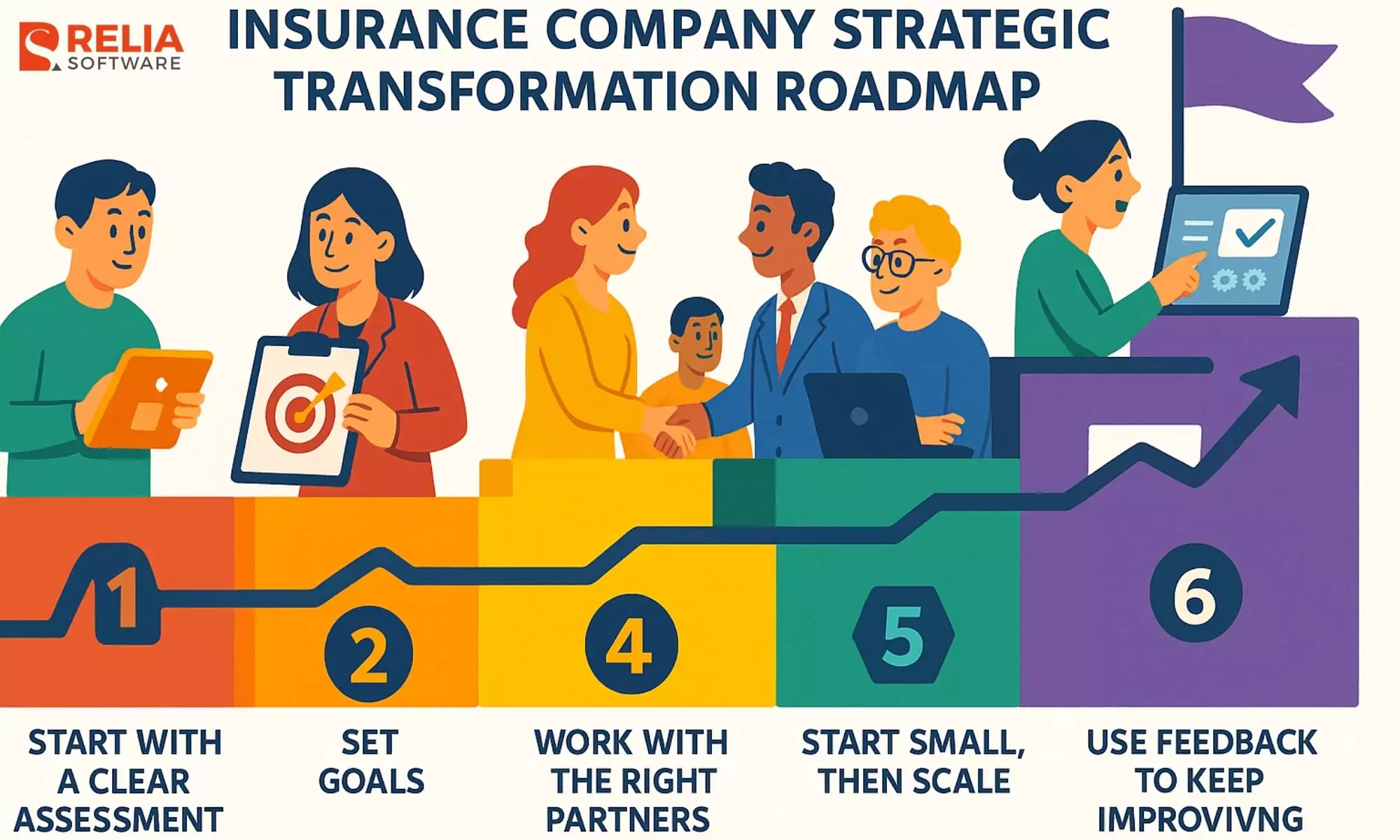 Digital Transformation Strategy For Insurance Firms
