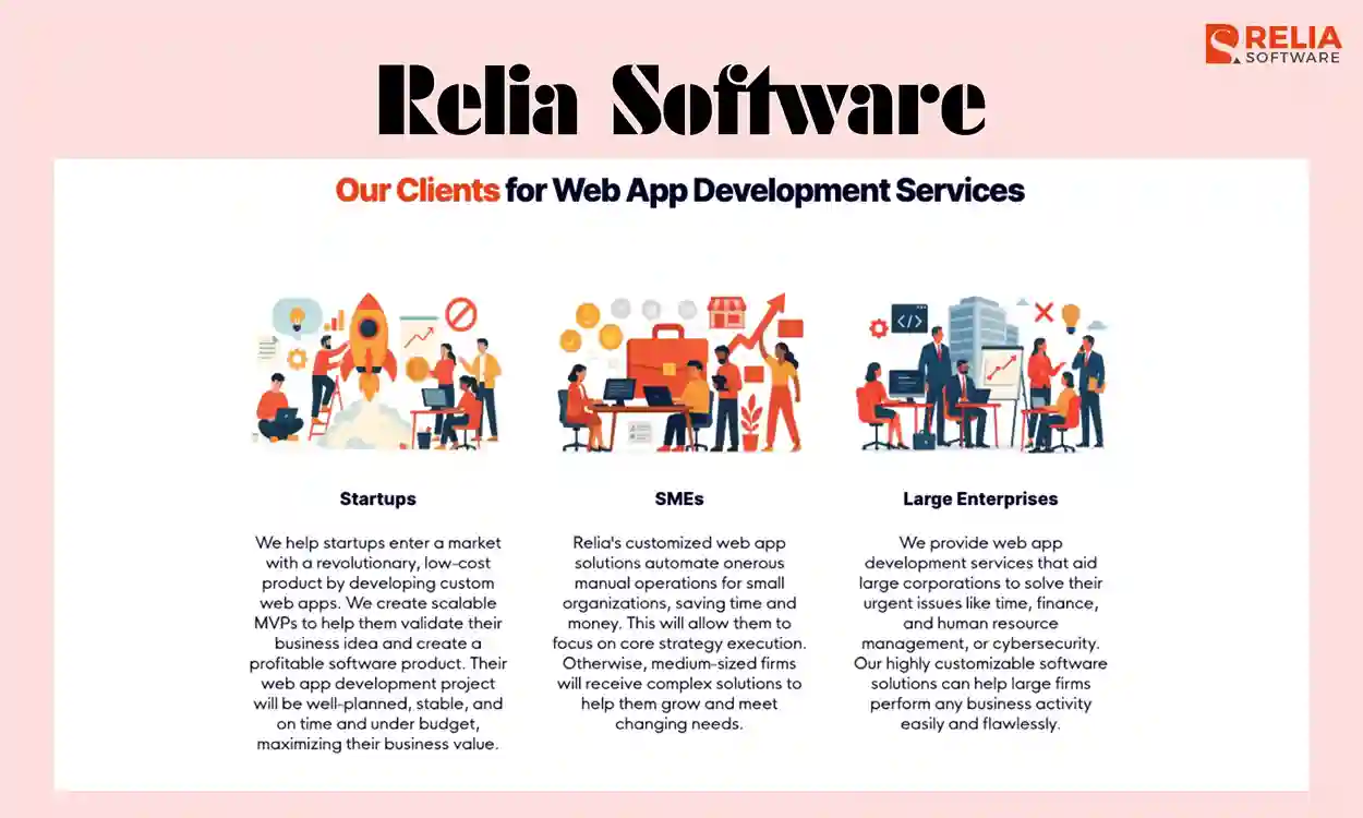 insurance software development companies relia software