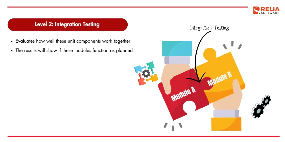 integration testing