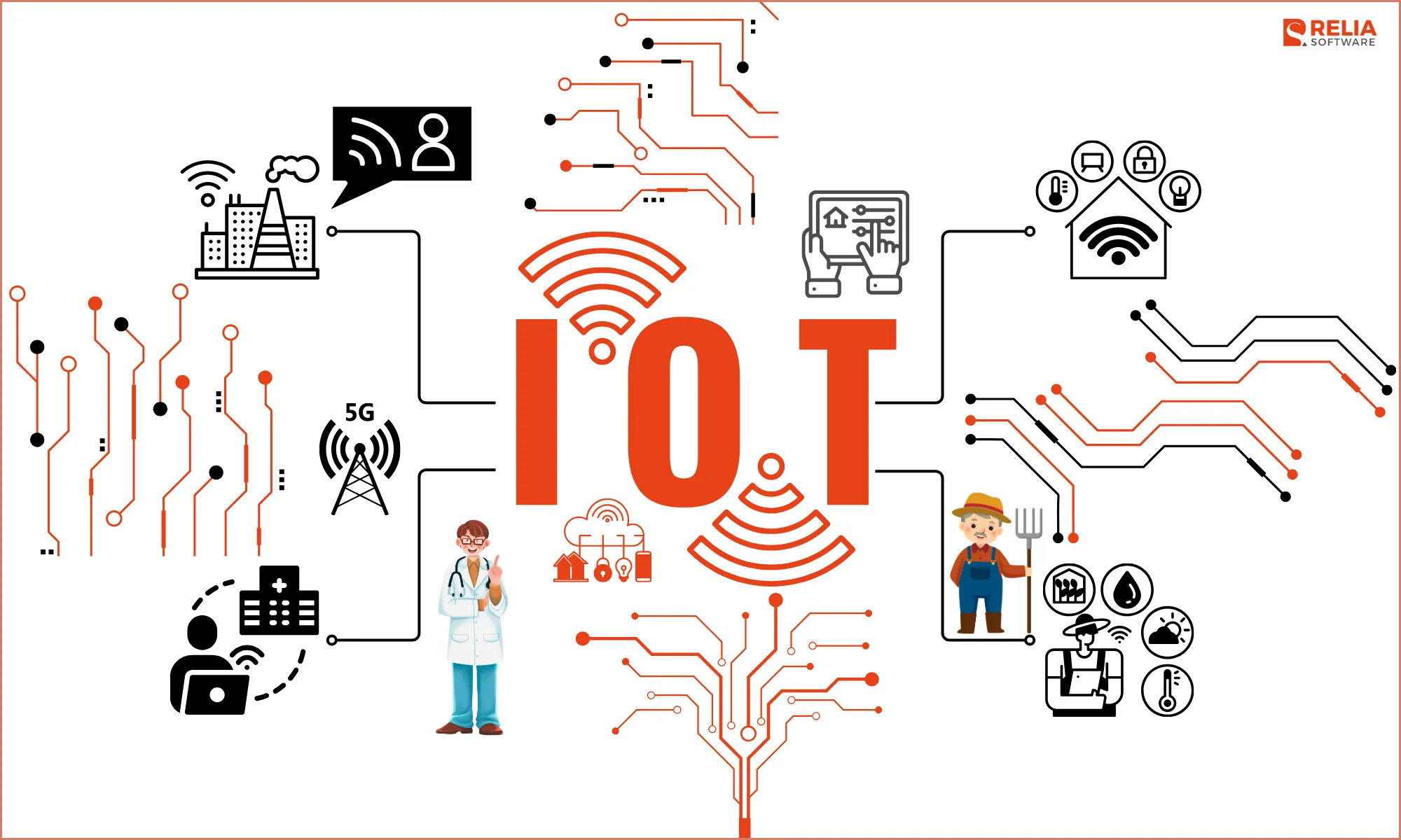 IoT Technology