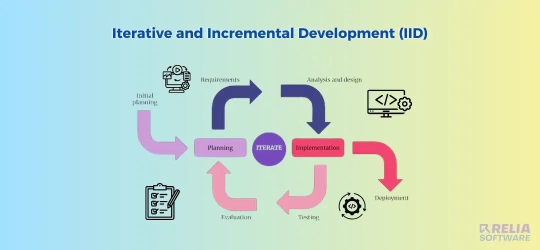 iterative and incremental development