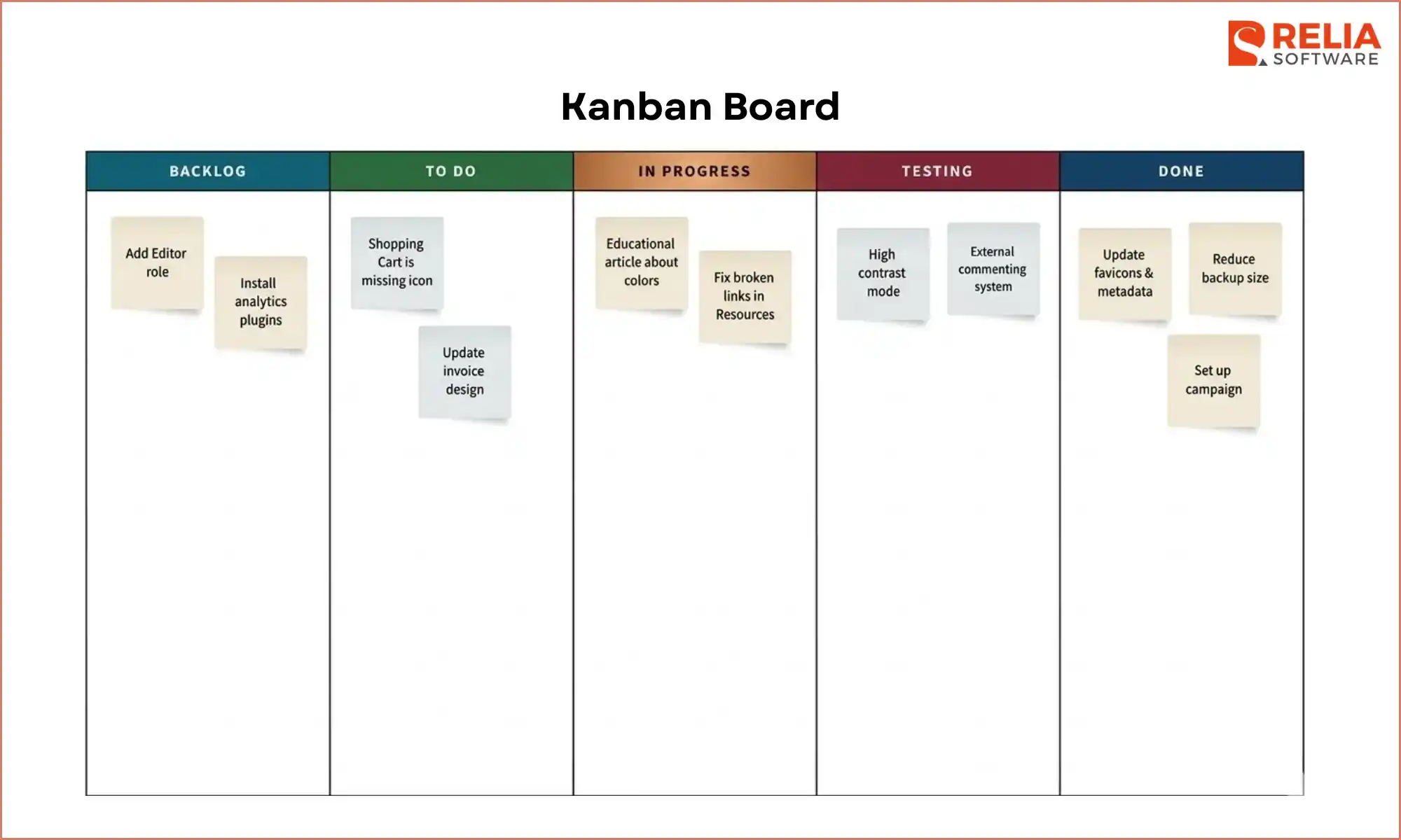kanban template for mobile app development project management