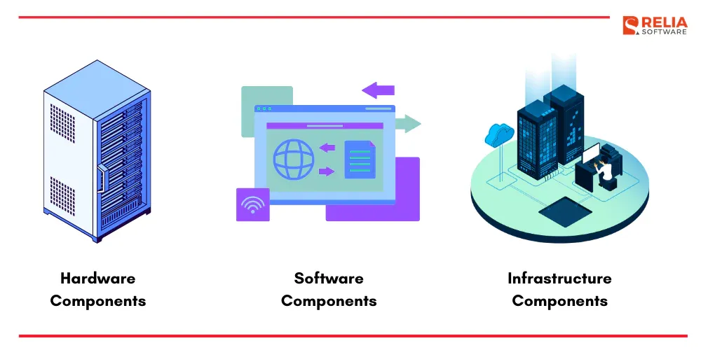 key components on premise deployment