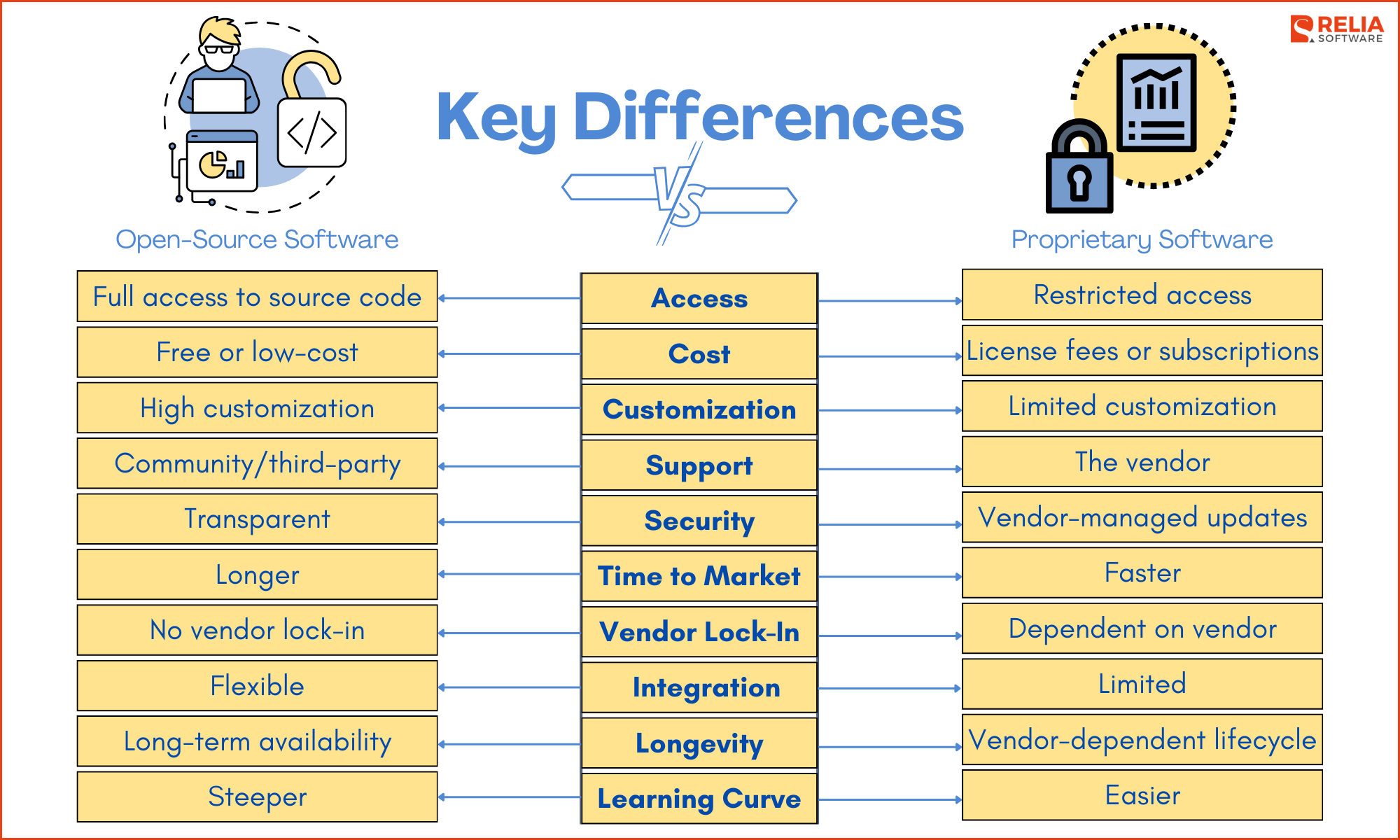 Key Differences Between Open-Source and Proprietary Software