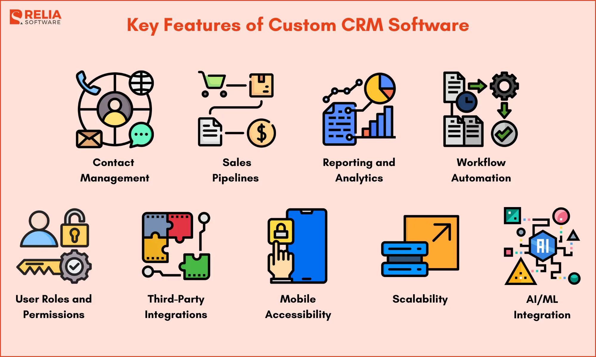 Key Features of Custom CRM Software