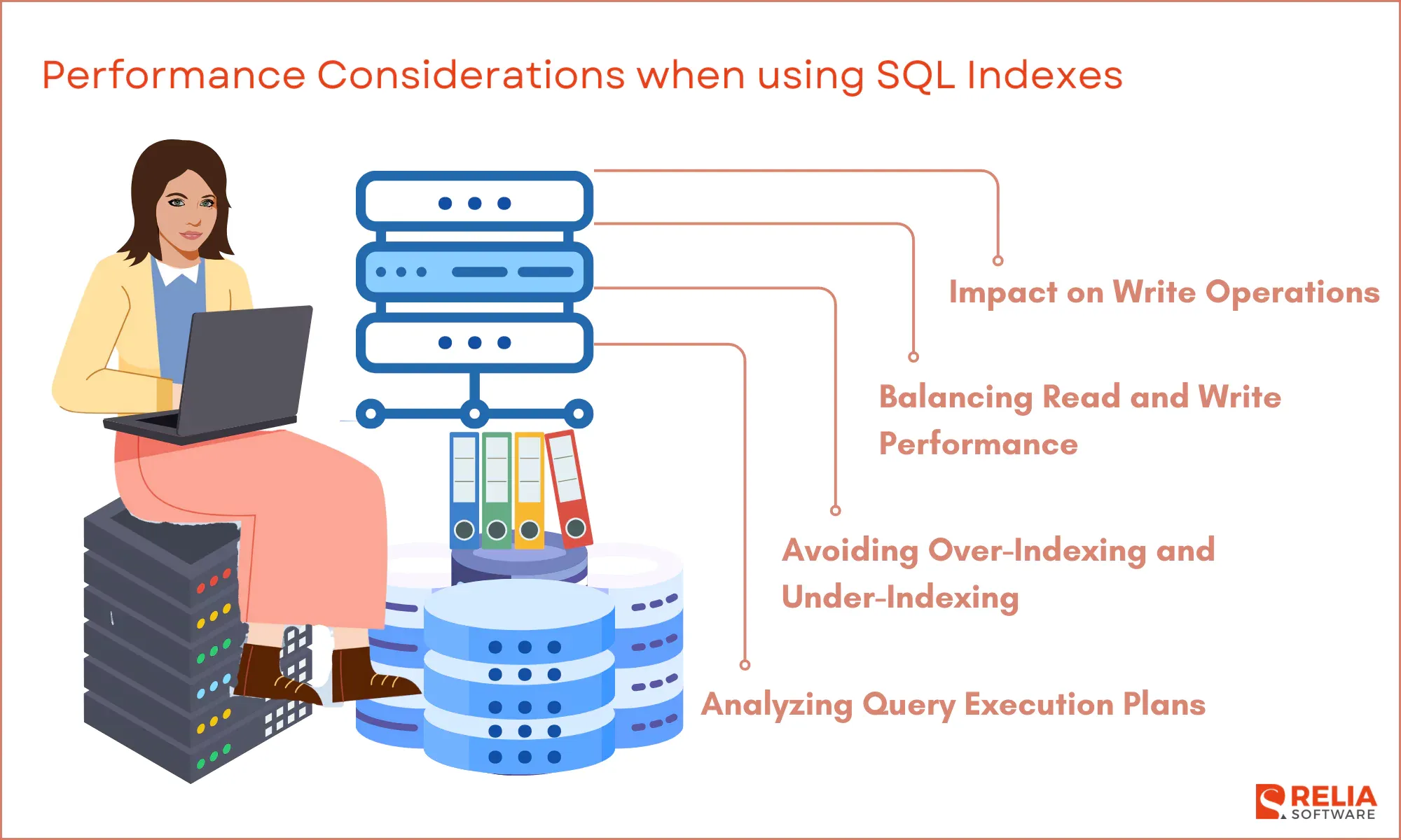 Key performance considerations when using SQL indexes.