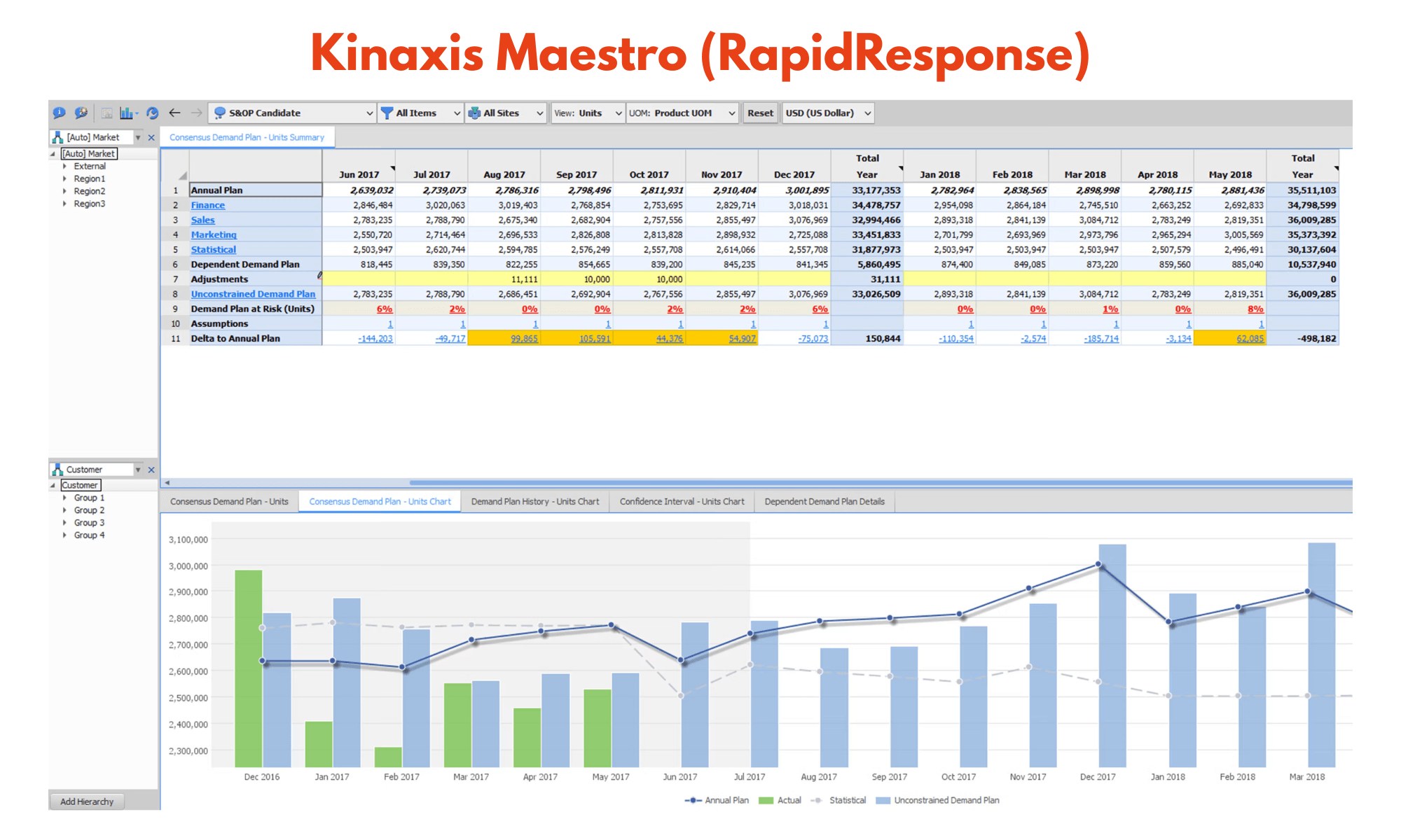 Kinaxis Maestro