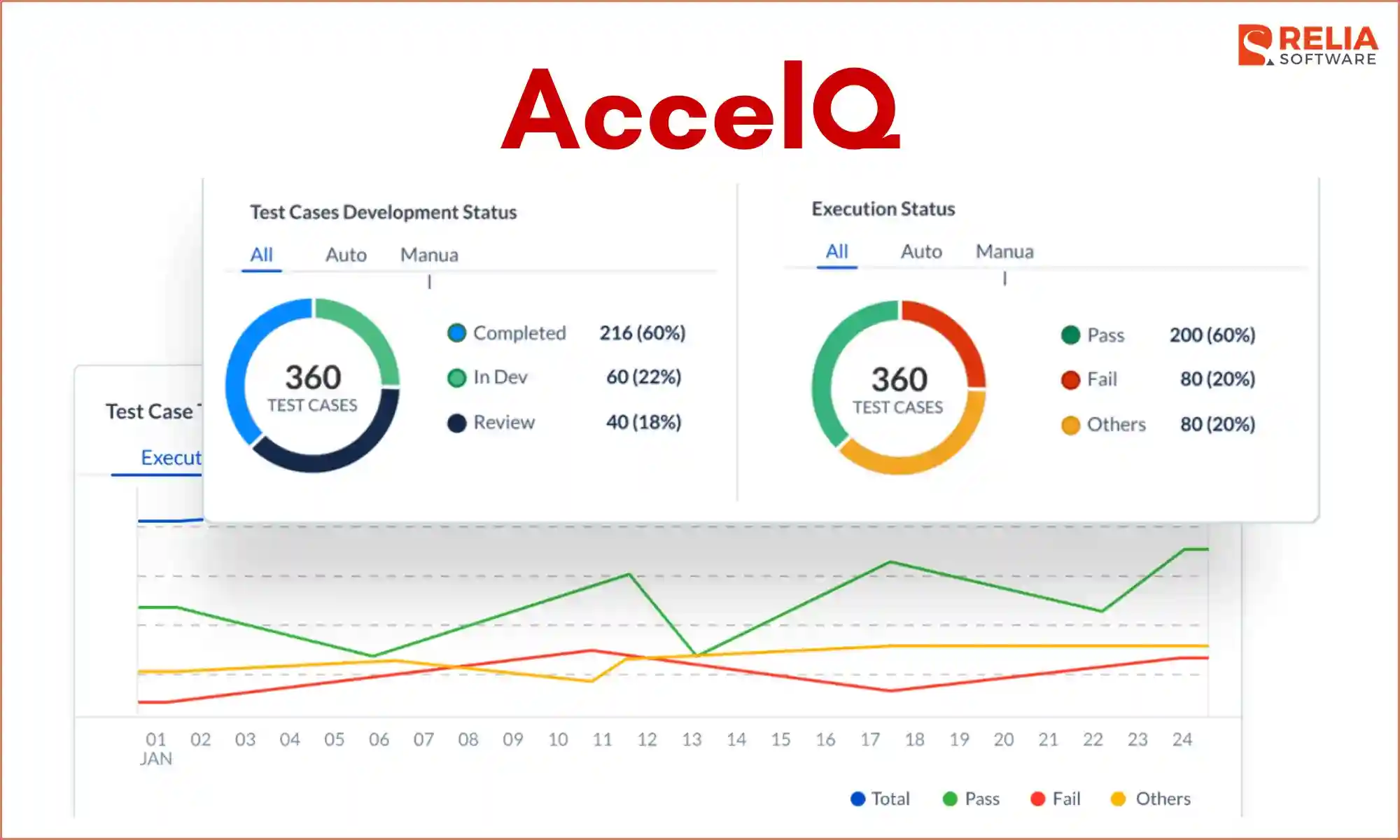 leading ai agents in software testing acceiq