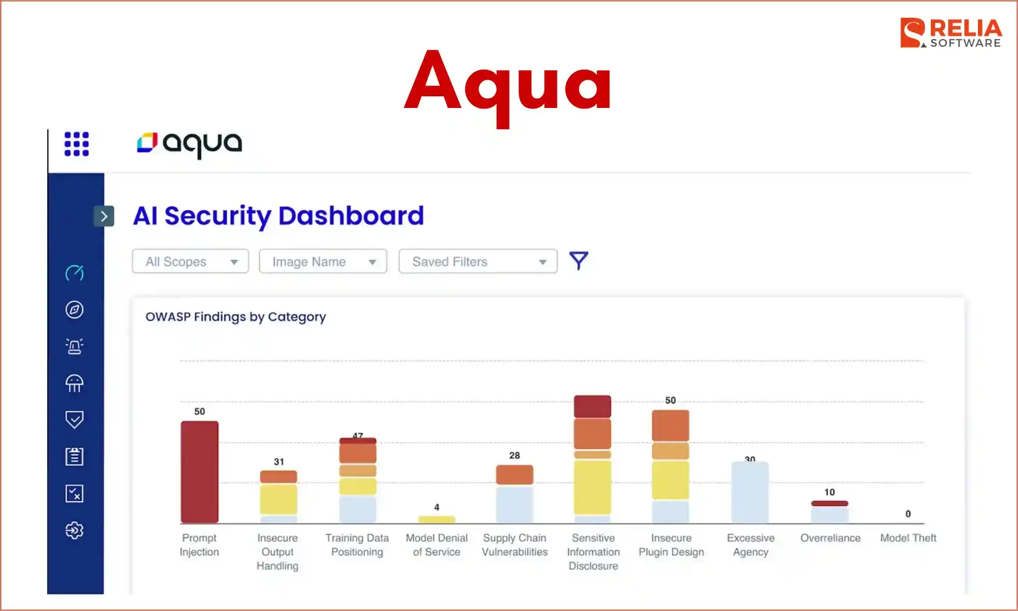 leading ai agents in software testing aqua