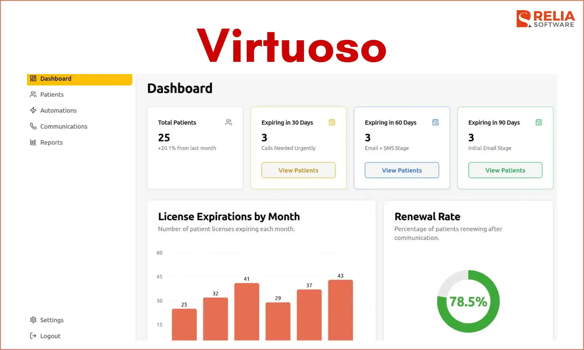 leading ai agents in software testing virtousor
