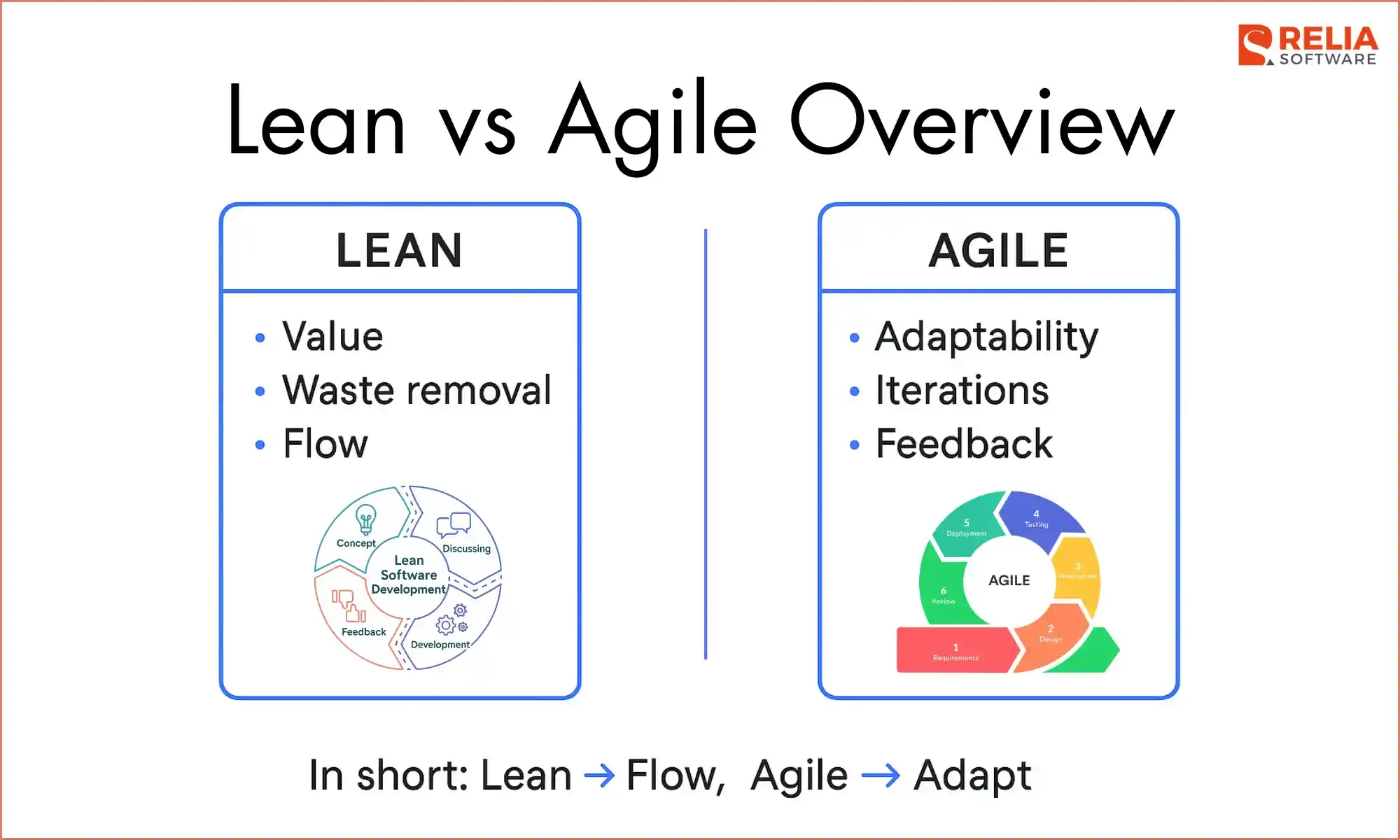 lean vs agile overview