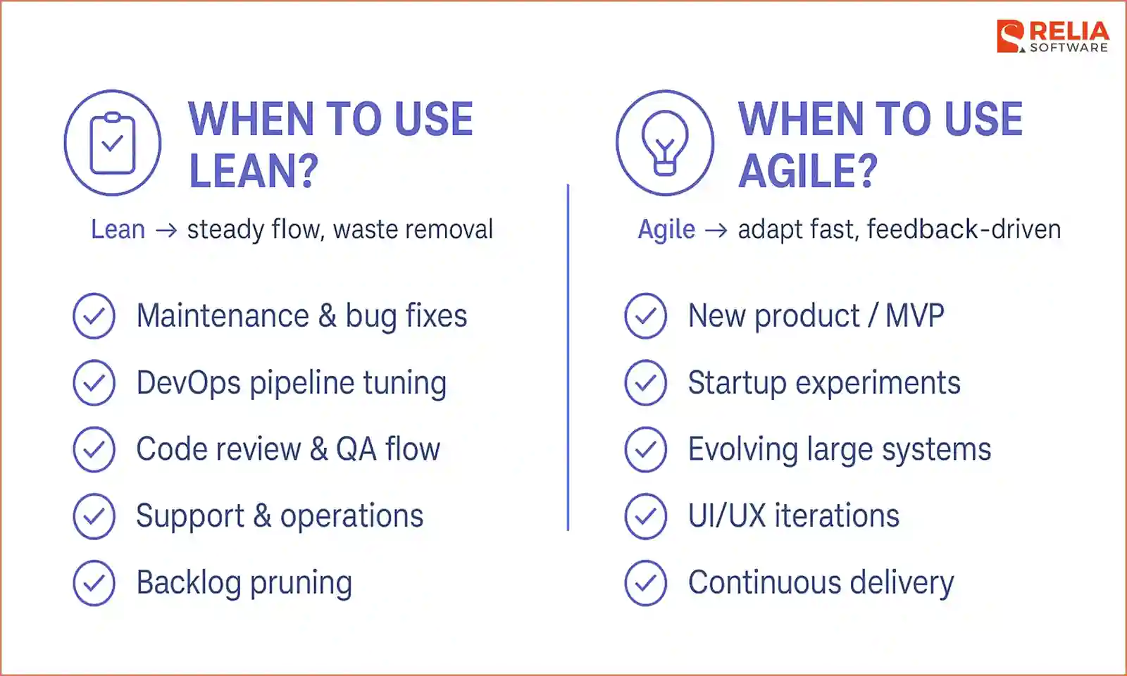 lean vs agile use cases