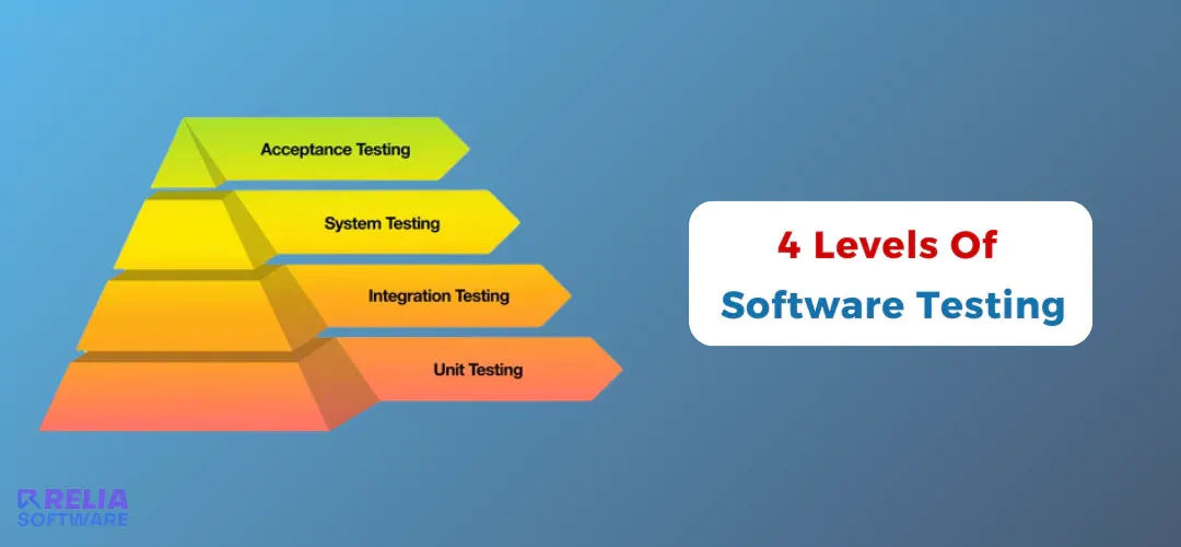 levels of testing in software testing