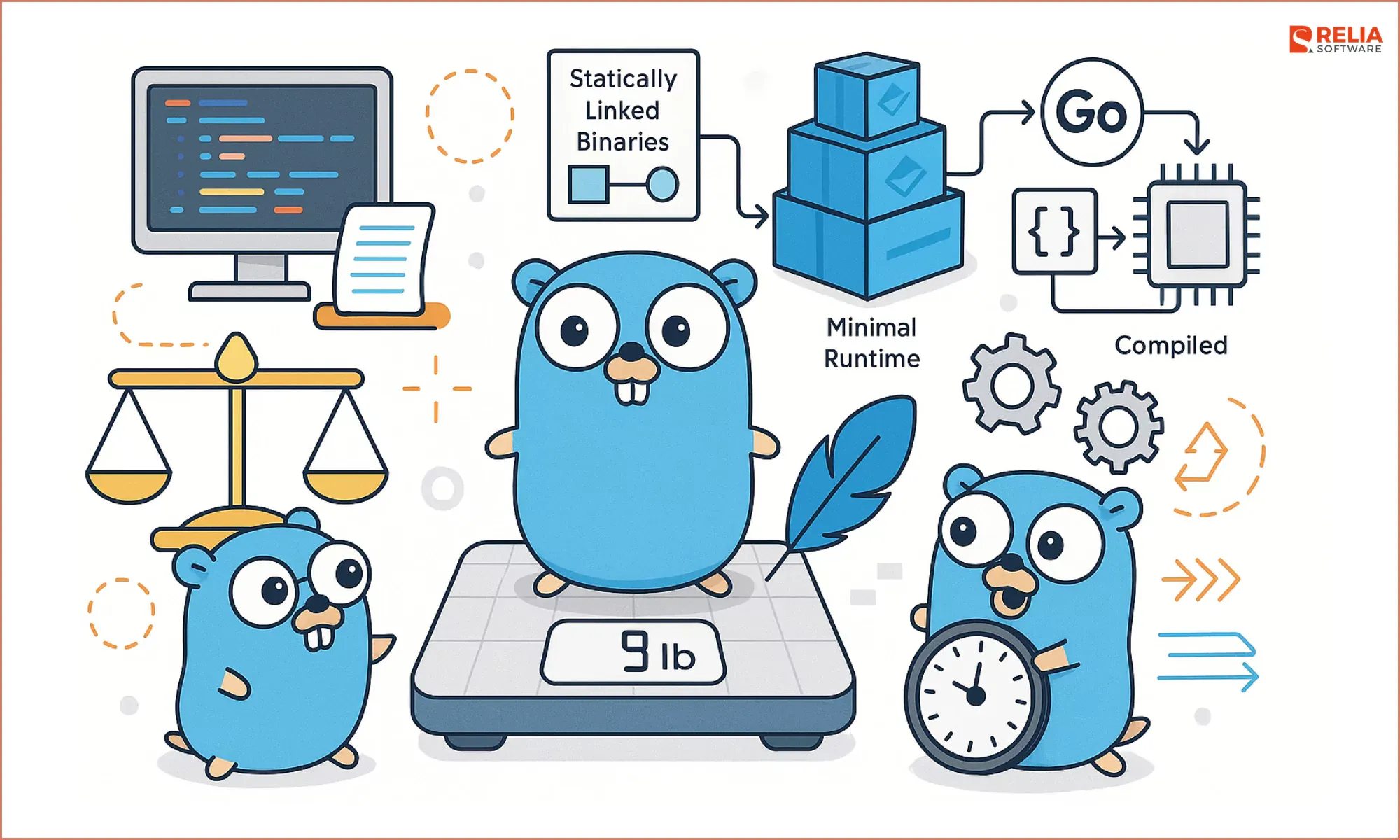Lightweight Nature of Golang