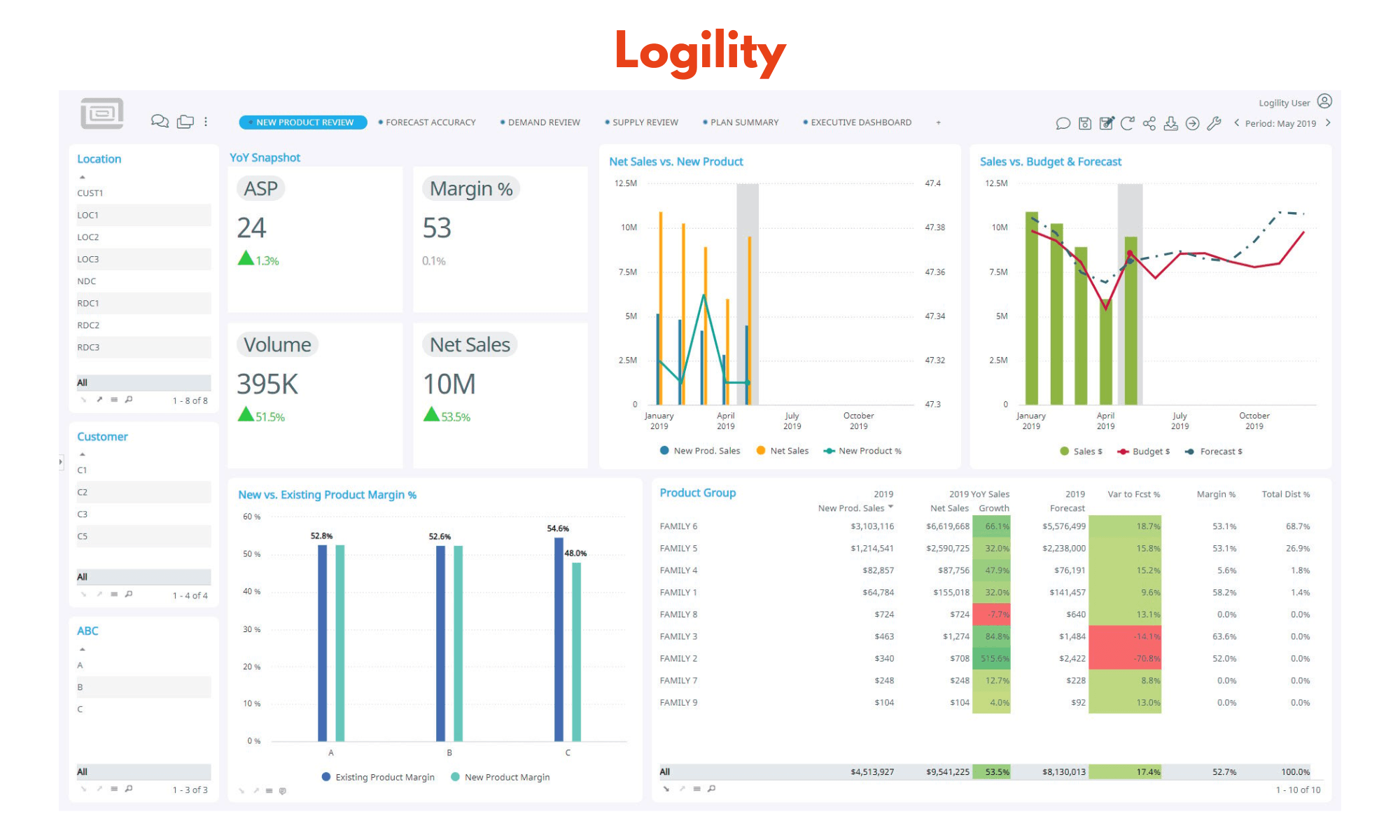 Logility is a planning specialist, not a full ERP.