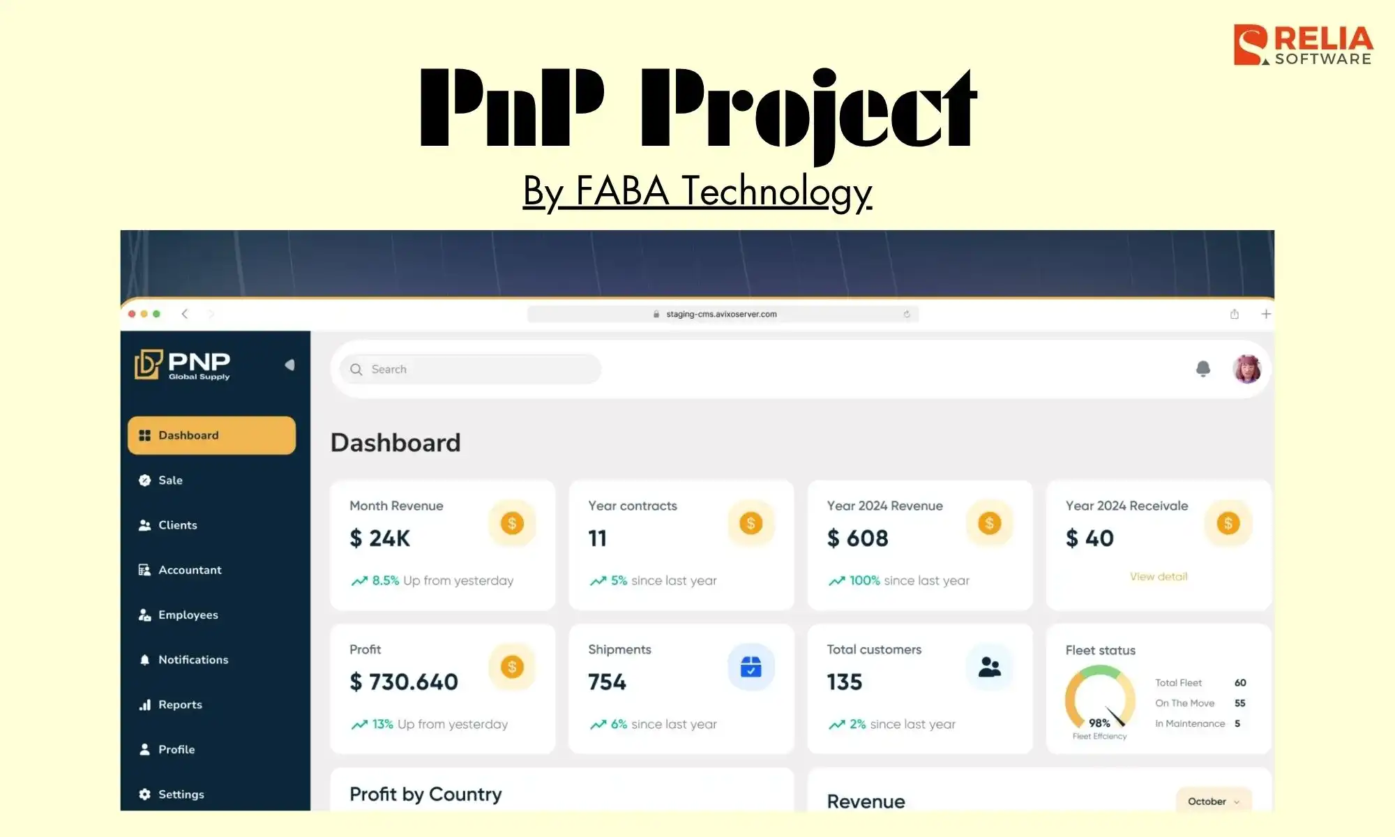 logistics software development company faba technology