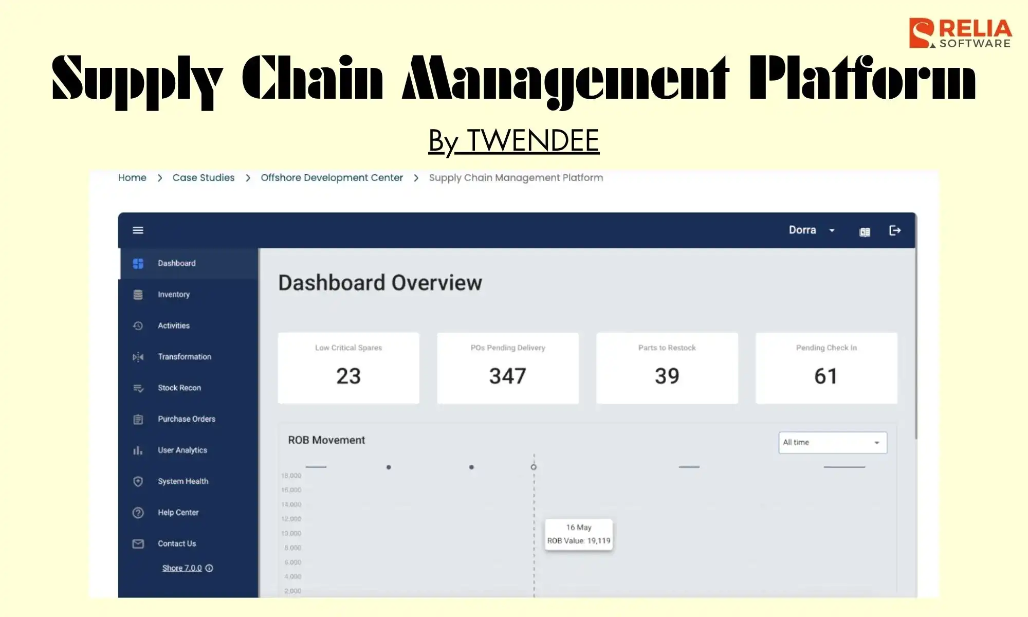 logistics software development company twendee