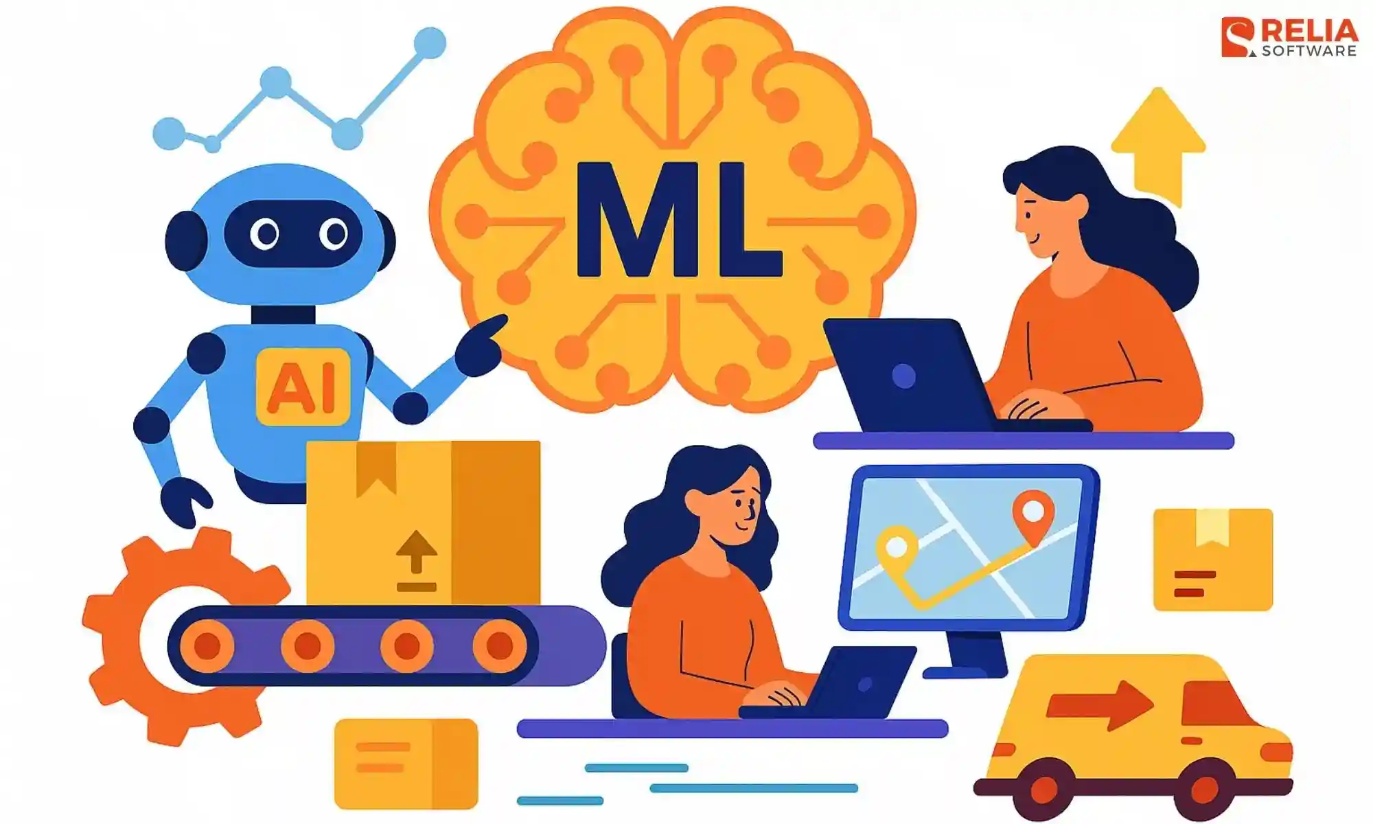 logistics technology trends ai & ml