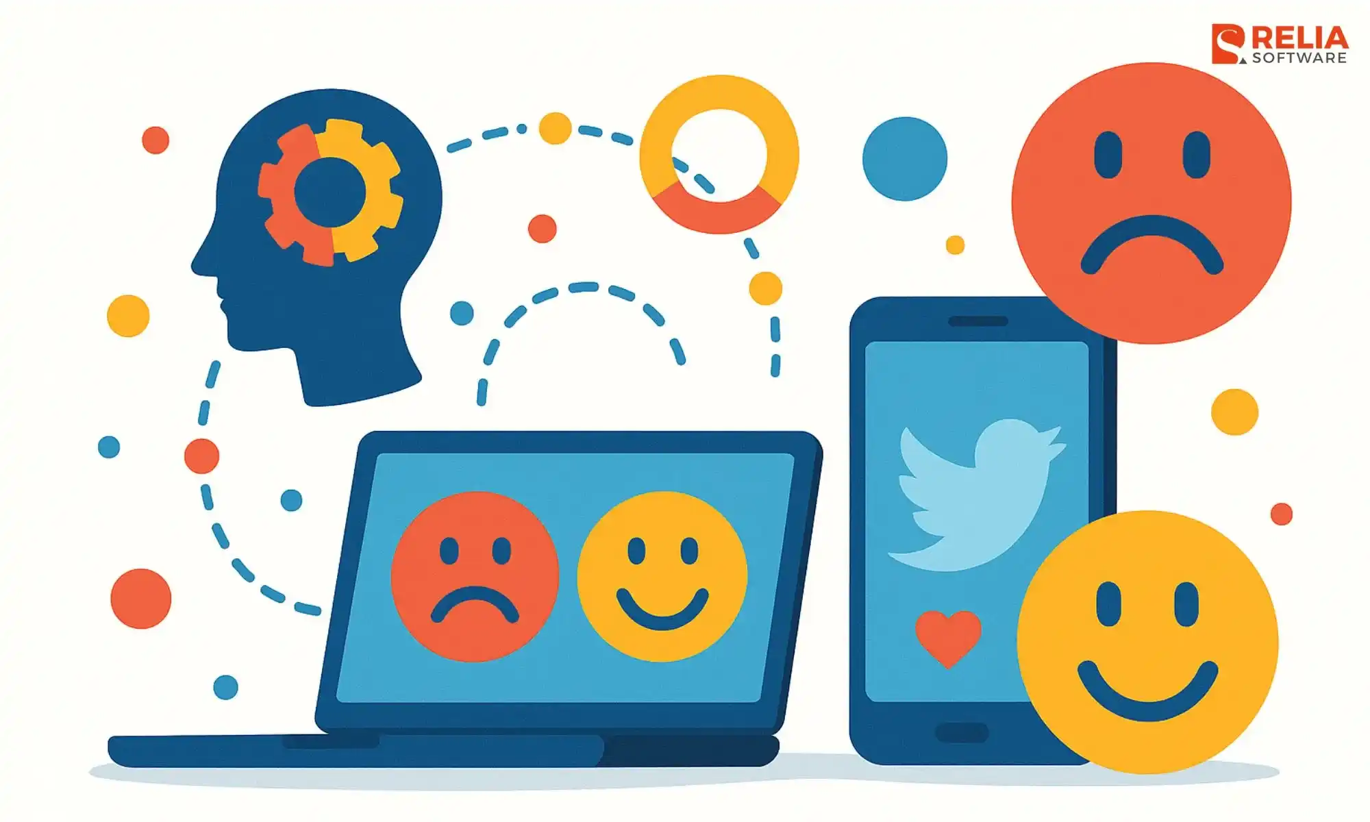 machine learning project ideas for beginners sentiment analysis