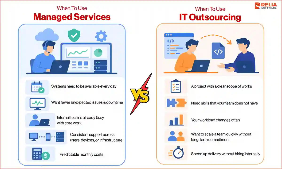 when to use managed it services vs outsourcing