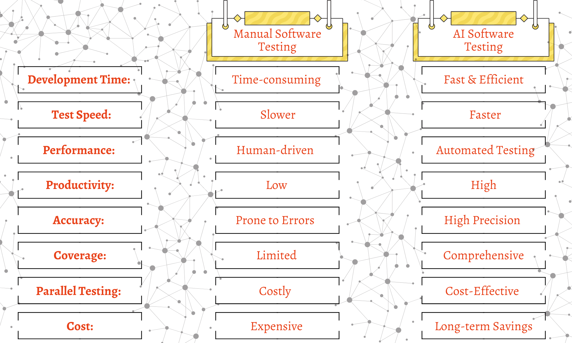 Manual Software Testing vs AI Software Testing