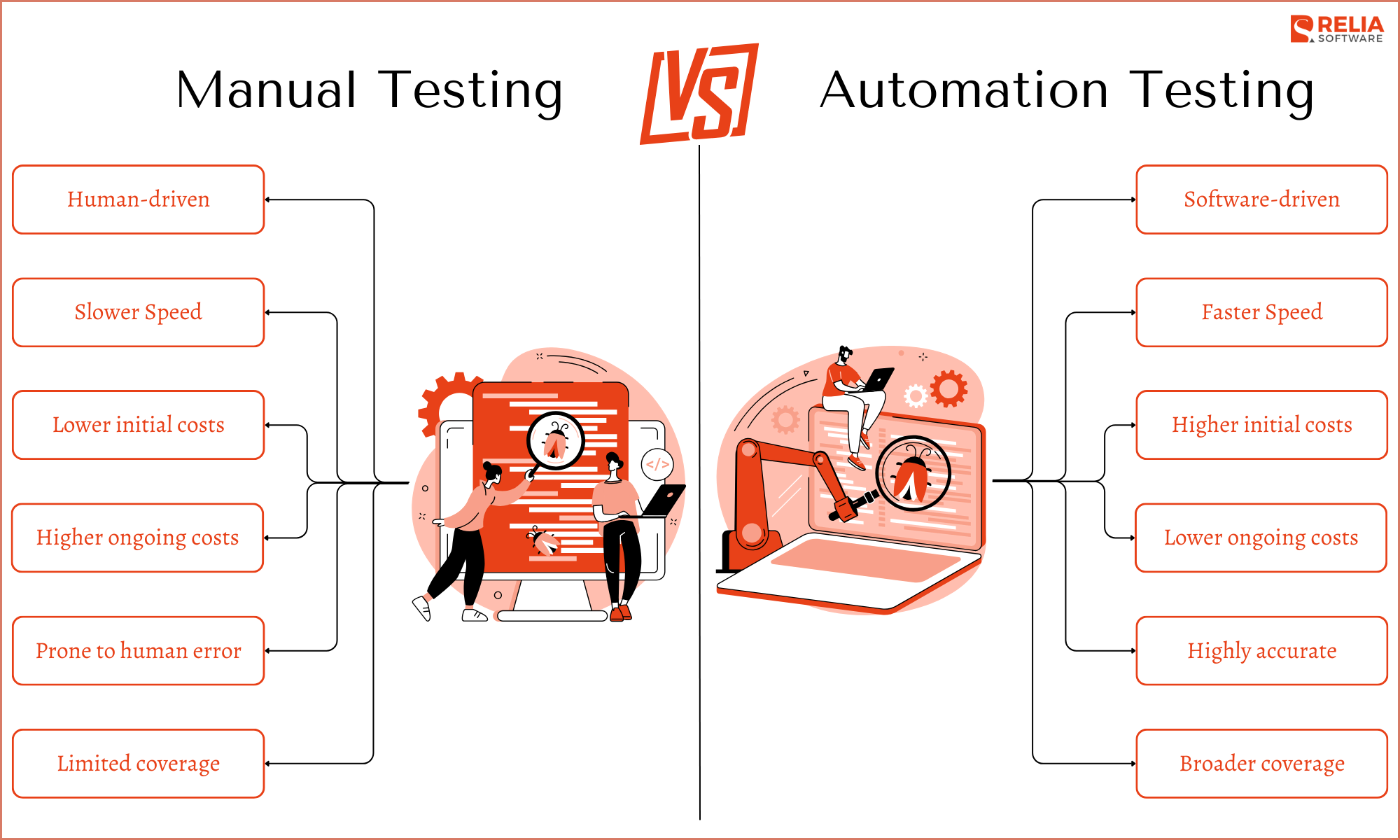 Manual Testing vs Automation Testing Comparison