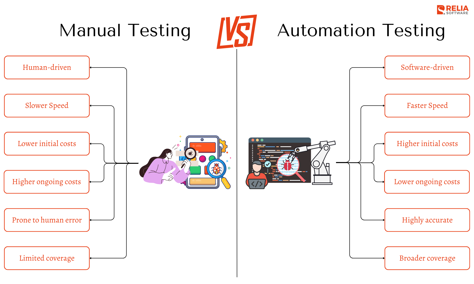 Manual Testing vs Automation Testing: An In-Depth Comparison