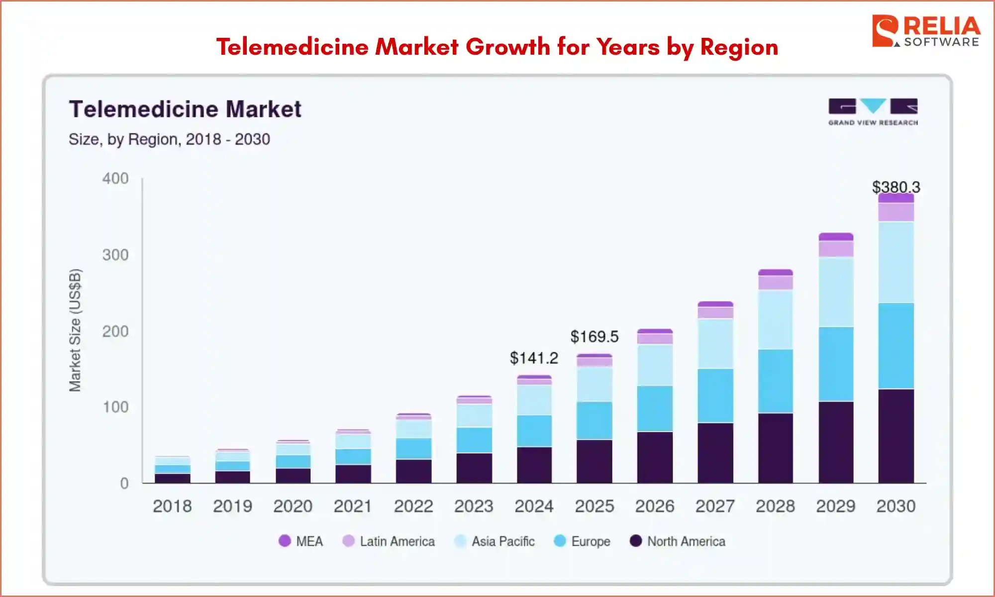 market size of telemedicine app development