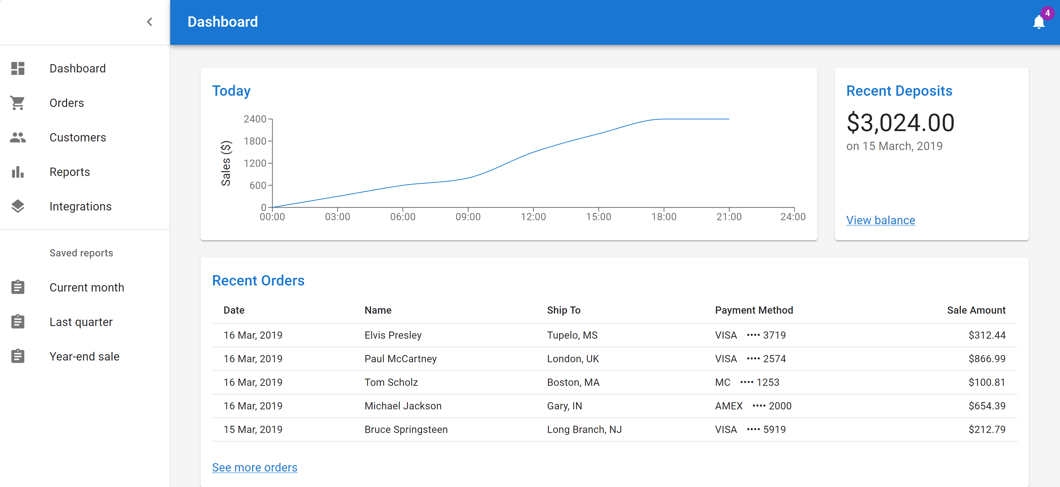 Material UI is a popular React UI library that uses Google's Material Design visual language.