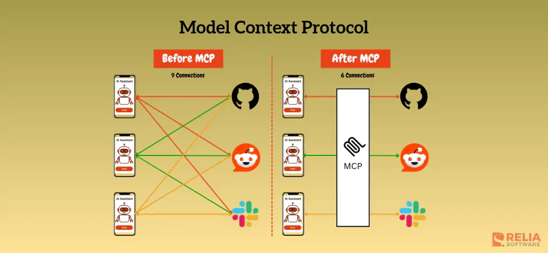 What is Model Context Protocol?