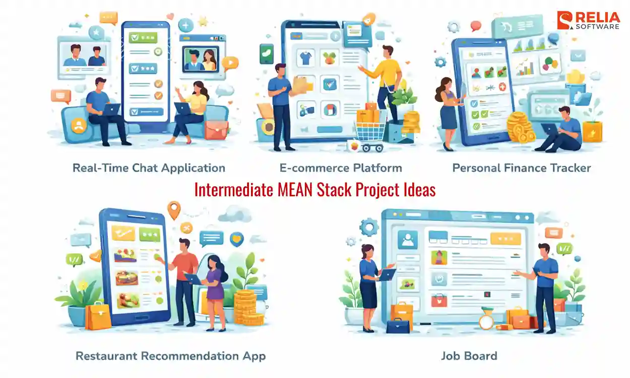 mean stack projects for intermediate