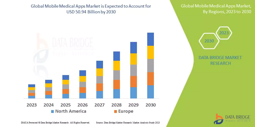 Medicine Delivery App Market