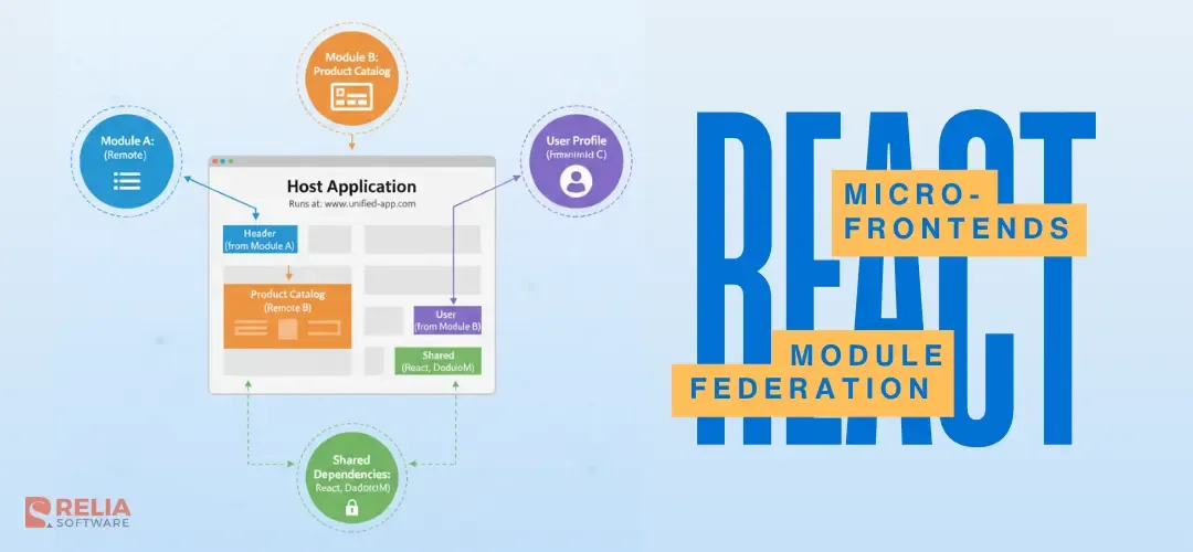 Build and Deploy Micro-Frontends with React Module Federation