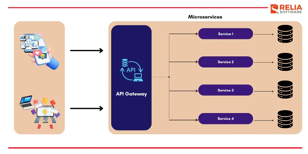 microservice backend technologies trend