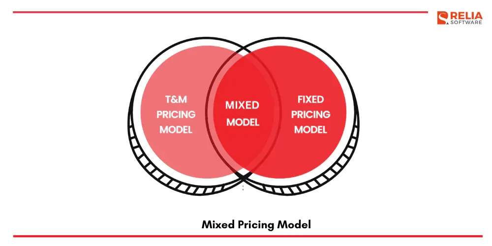 mixed pricing model 