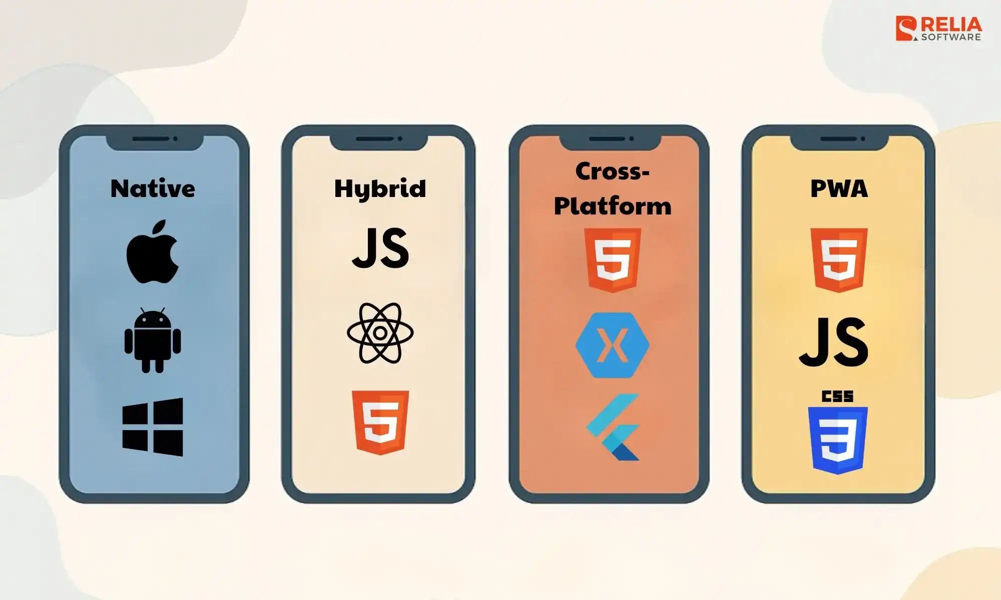 mobile app development approach