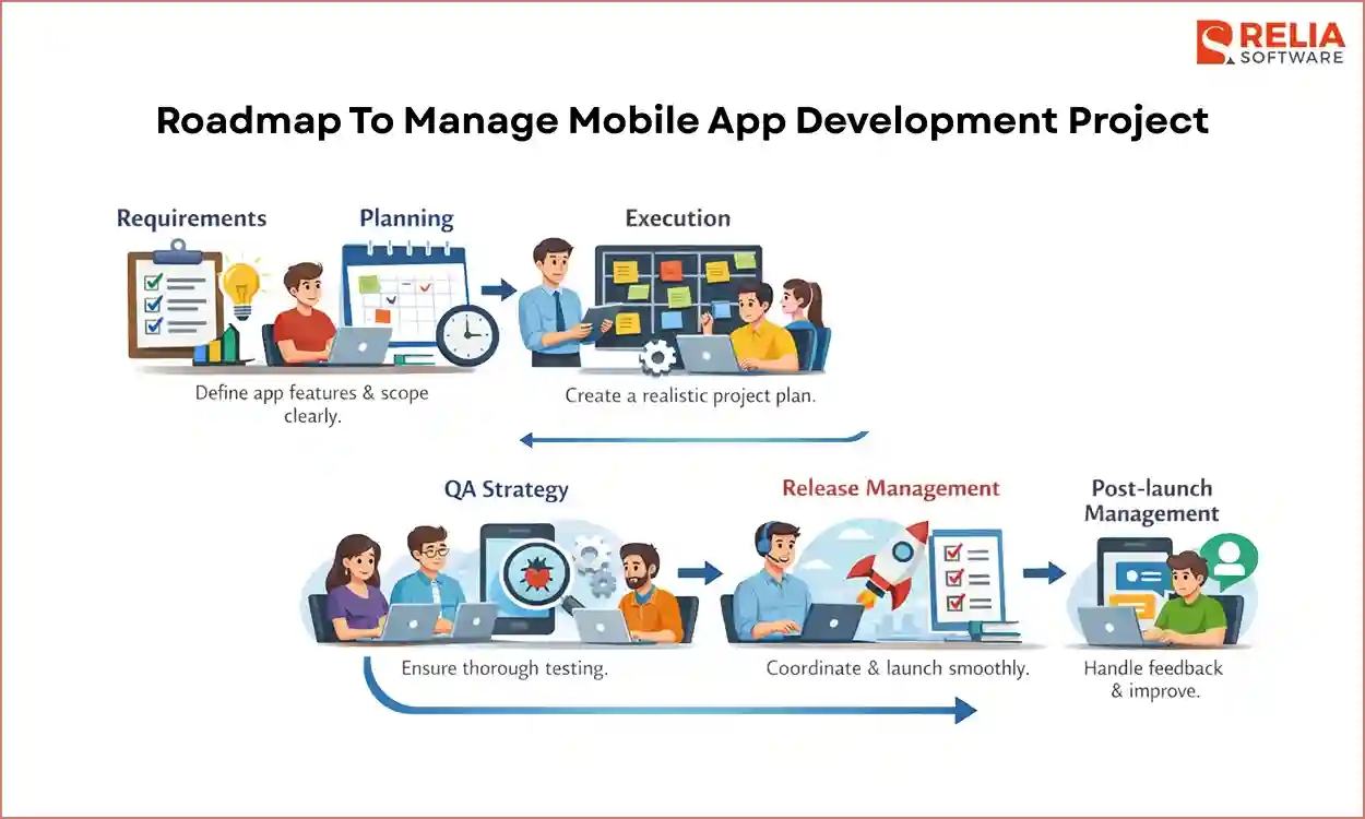 mobile app development project management roadmap