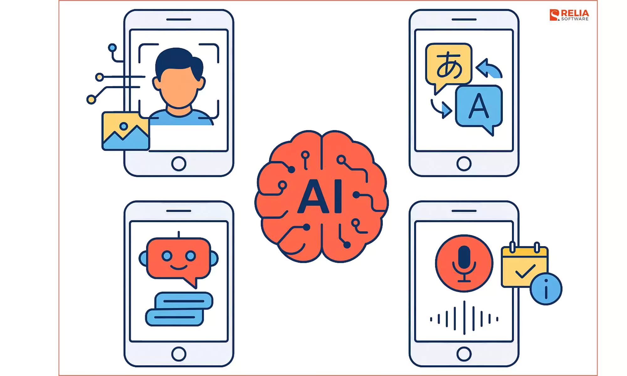 Mobile Apps Using AI