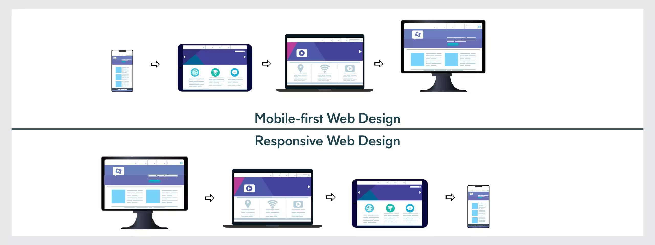 mobile first design 