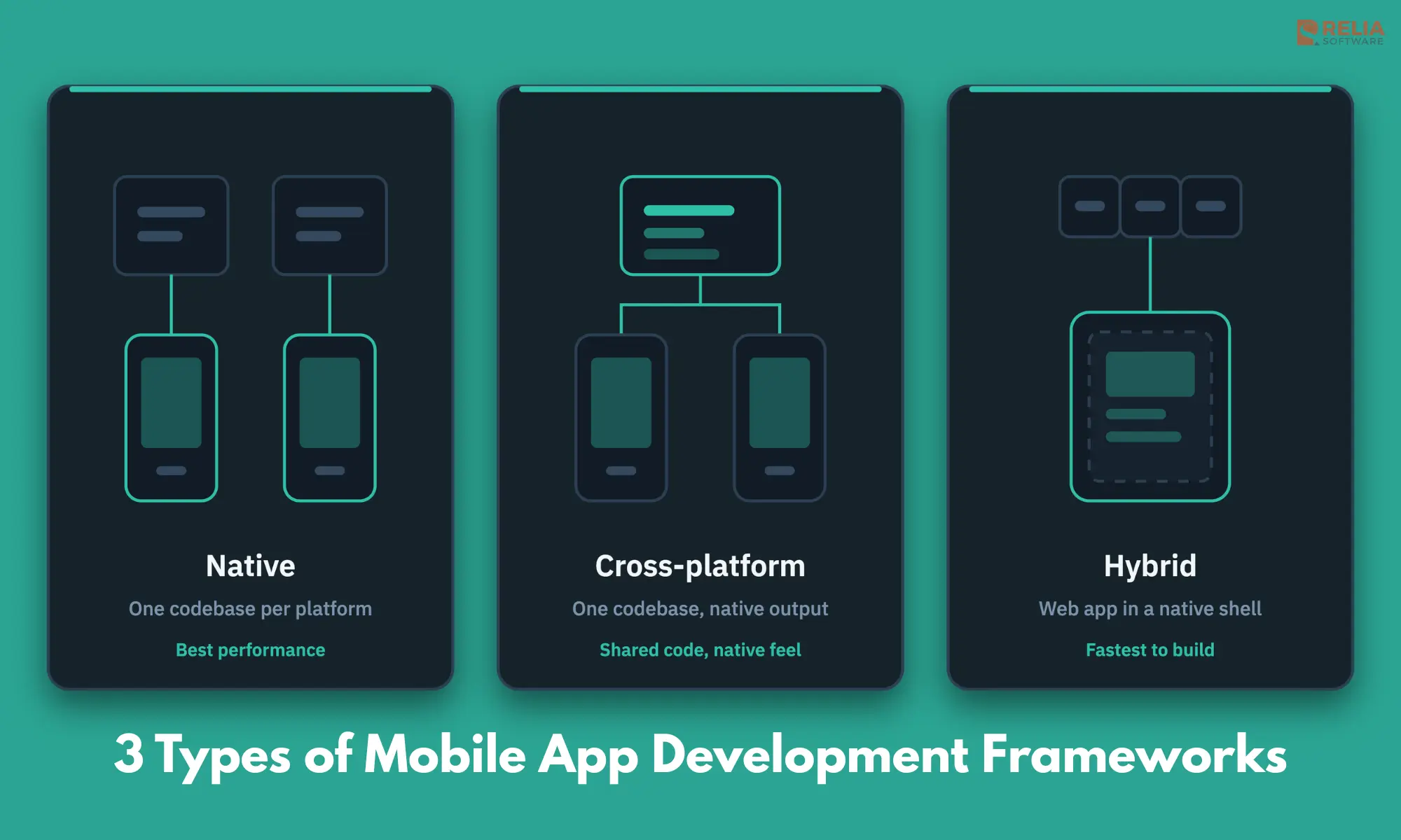 Types of Mobile App Development Frameworks