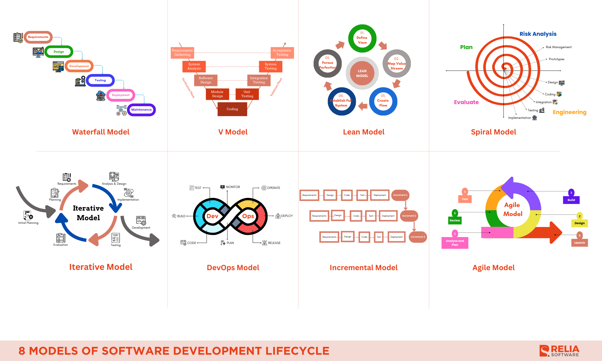 Popular Software Development Life Cycle (SDLC) Models