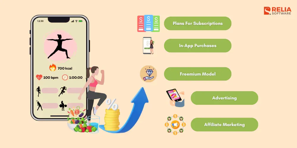 monetization strategy in fitness app development