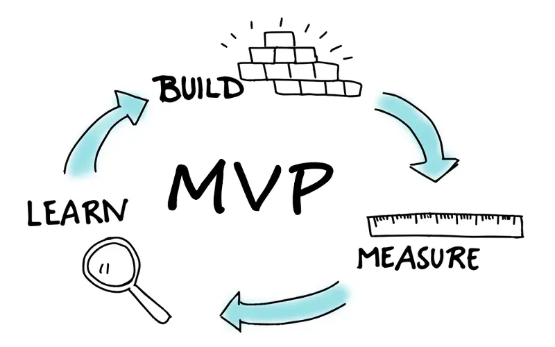 mvp model