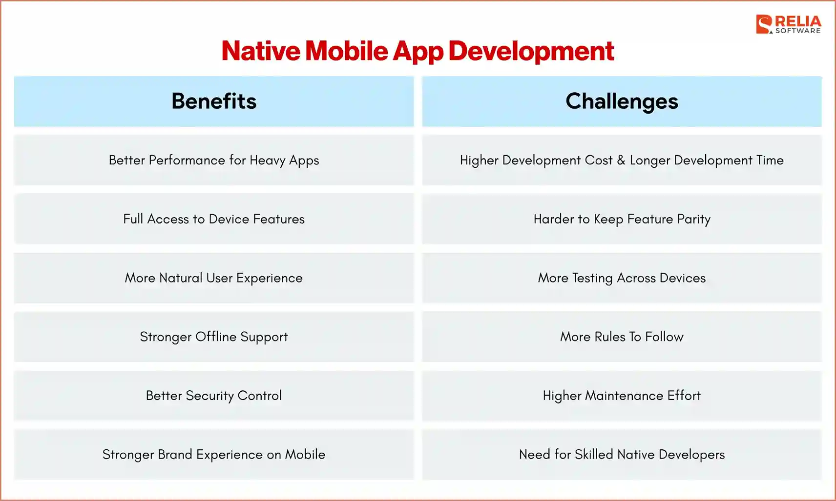 native mobile app development benefits and challenges